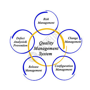 质量管理体系图片