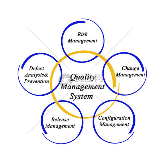 质量管理体系图片