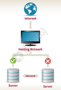 带有故障转移服务器的网络图图片