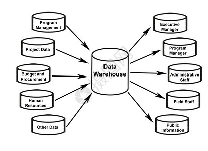 数据仓库图片
