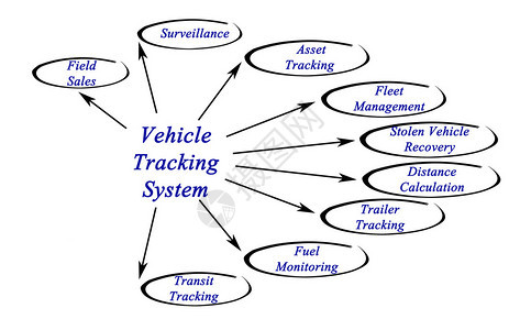 车辆跟踪系统图片