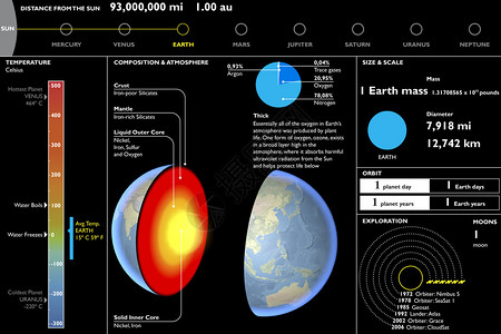 地球行星技术剖面切割图片