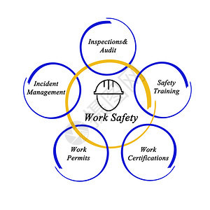 工作安全图片