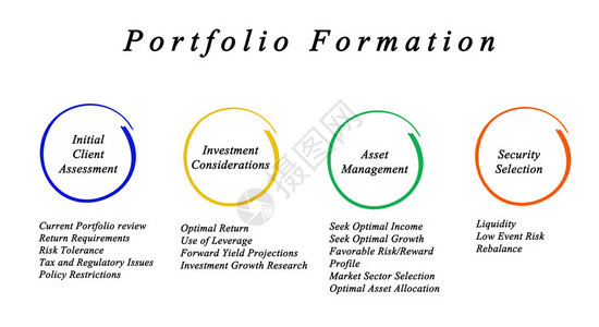 投资组合形成背景图片