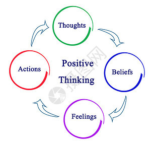 积极思考的循环背景图片