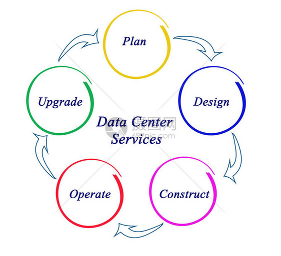 数据中心服务示意图图片
