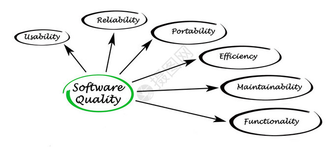 软件质量图图片