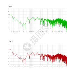 房间均衡器频率响应分析图片