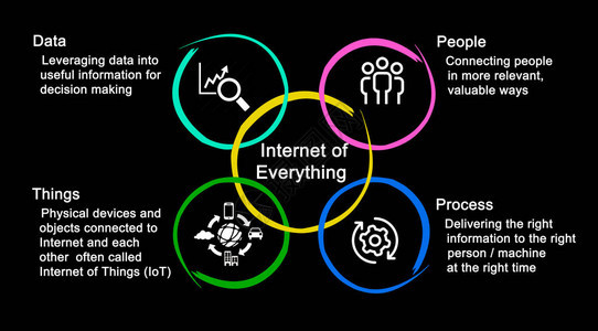 万物互联示意图背景图片