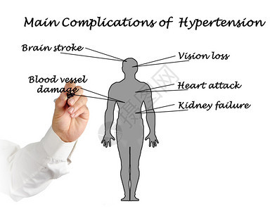 高血压的主要并发症图片
