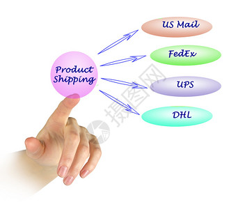 产品运输示意图图片