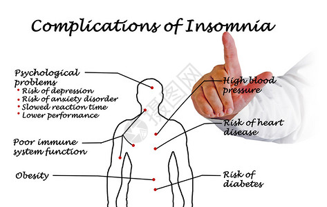失眠的并发症图片