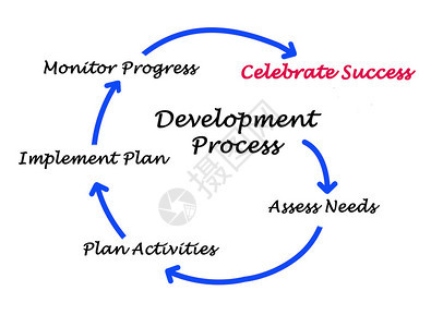 开发流程示意图背景图片