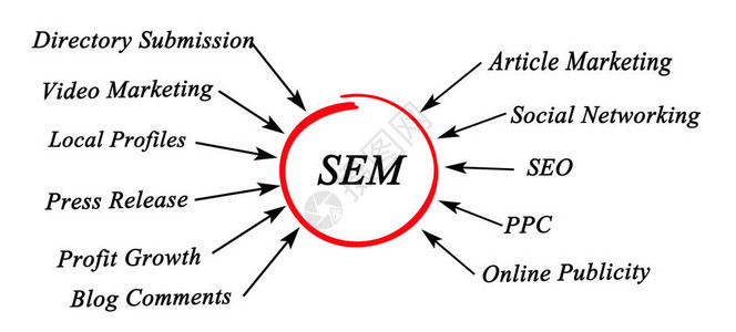 搜索引擎营销示意图背景图片
