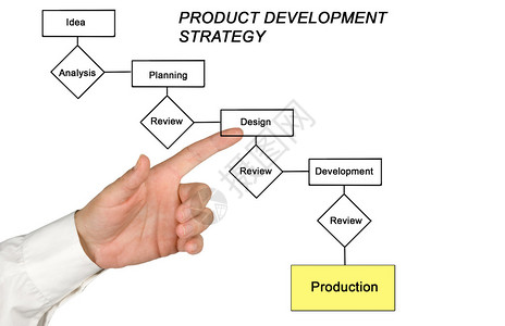 产品开发流程图片