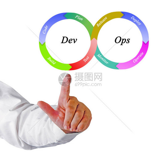 DevOps软件工程文化图片