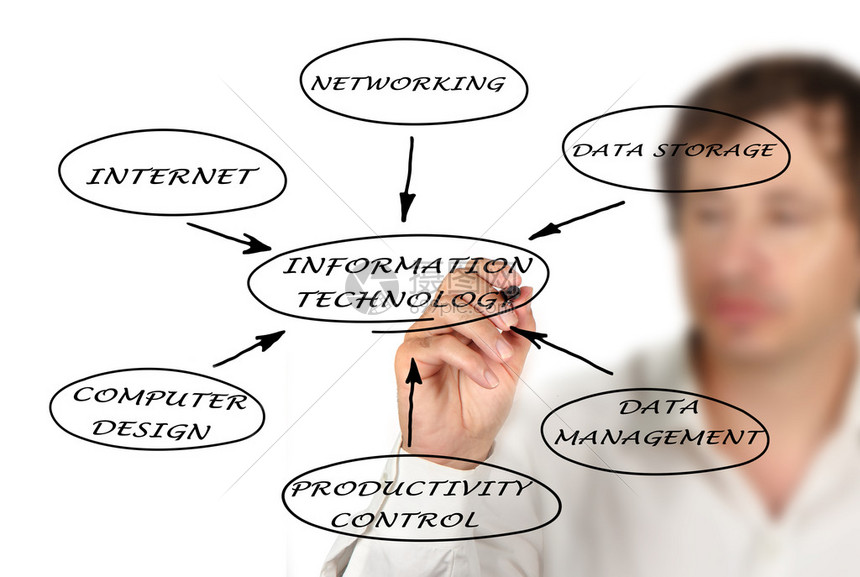 深耕信息技术领域推动数字化转型与产业融合发展