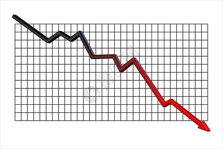 图表显示大幅下跌图片