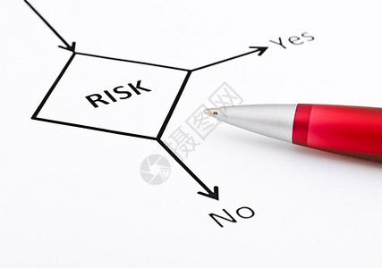 利用工作流程图规划商业风险在工作图片