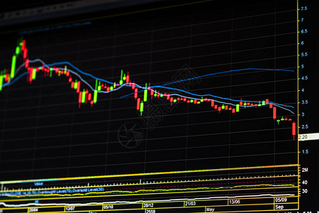 下跌趋势股市图表显示经济衰退的蜡烛棒图价格下降图熊市股市金融危机市场受坏消息打击后下图片