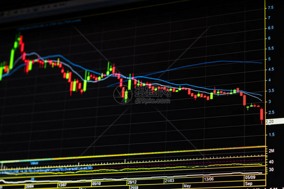 下跌趋势股市图表显示经济衰退的蜡烛棒图价格下降图熊市股市金融危机市场受坏消息打击后下图片