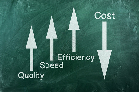 绿色黑板上的质量和业绩管理图表质量和图片