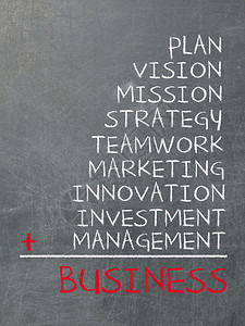 商业概念包括计划愿景使命战略营销团队合作创新图片