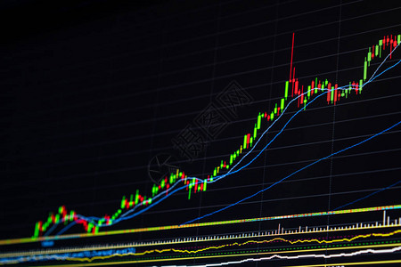 成长股市图蜡烛图显示股票市场价格上涨经济成功和业务增长理念牛市向上图表股市图表受到背景图片