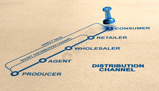 纸面背景的长短和直接分发渠道图示图片