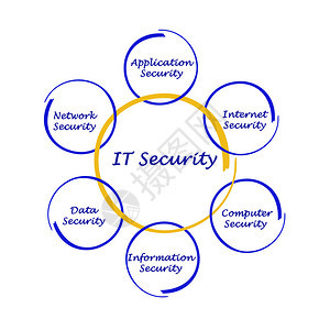 IT安全示意图背景图片