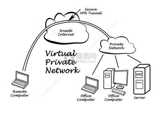 VPN隧道图片