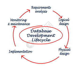 数据库开发背景图片