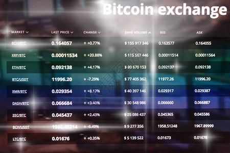 加密货币交易屏幕交易信息比特币交换屏幕加密概念区块链技术商业和图片