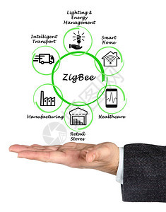 ZigBee应用示意图图片