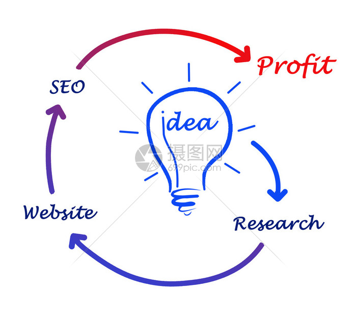 从创意到上线:全面解析域名选择、注册与管理的完整步骤指南-亿动网络笔记