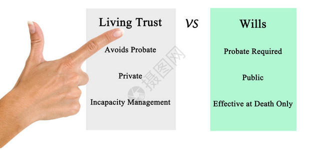 生活信托VS遗嘱图片