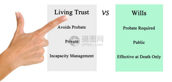 生活信托VS遗嘱图片