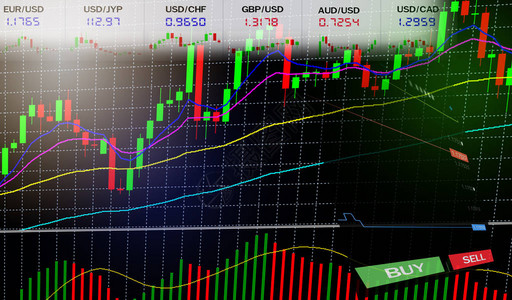 股票外汇交易金融外汇图表的业务图表板数据信息显示股票背景屏幕上的买入和卖出选项股票图片