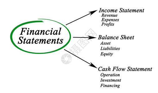 财务报表图图片