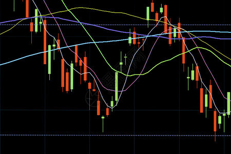 HammerCandlestick图表图片