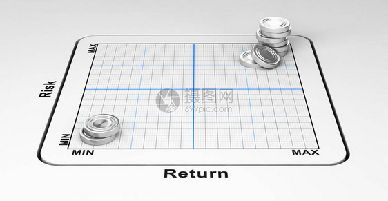 3D说明矩阵表上的象征硬币风险管理和返回概念图片