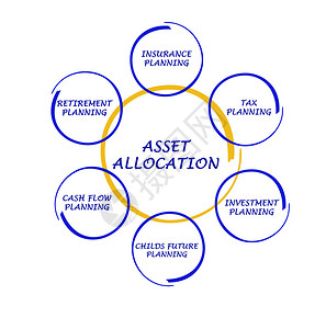 资产分配图片