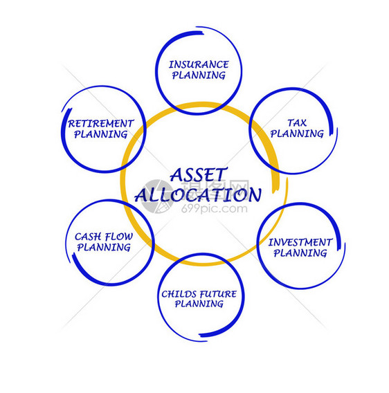 资产分配图片