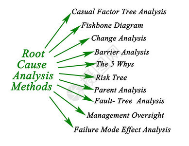 根本原因分析法背景图片