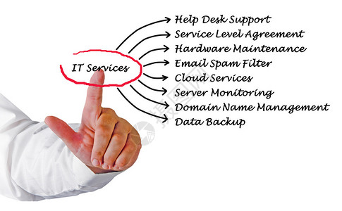 服务器异常诊断与修复：全面排查步骤与专业解决方案-亿动网络笔记