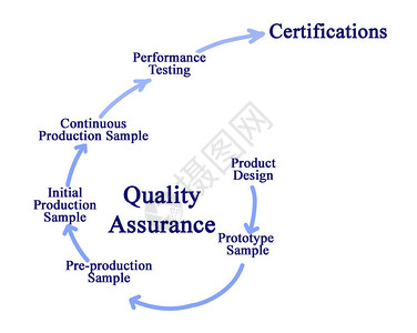 质量保证流程图片