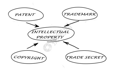 保护知识产权图片