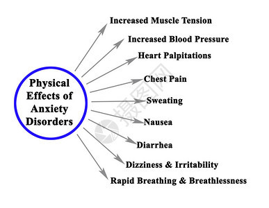 焦虑症的生理效应图片