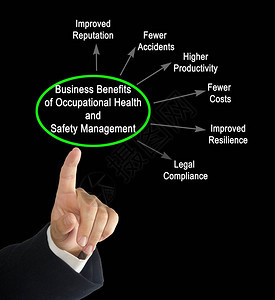 职业健康与安全管理的商业利益背景图片