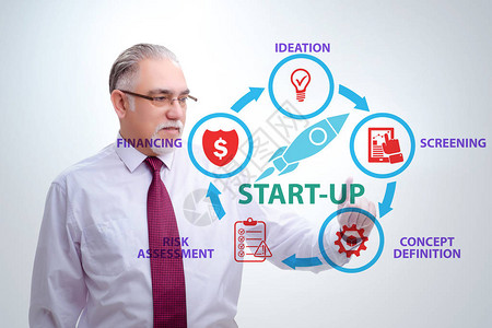 创业和创业的概念图片